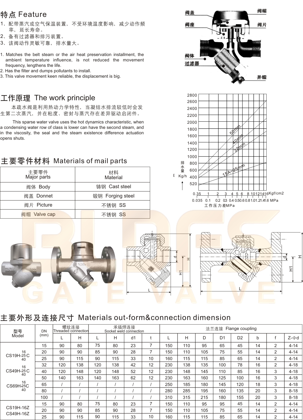 03(圓盤式)熱動力式蒸汽疏水閥1.jpg