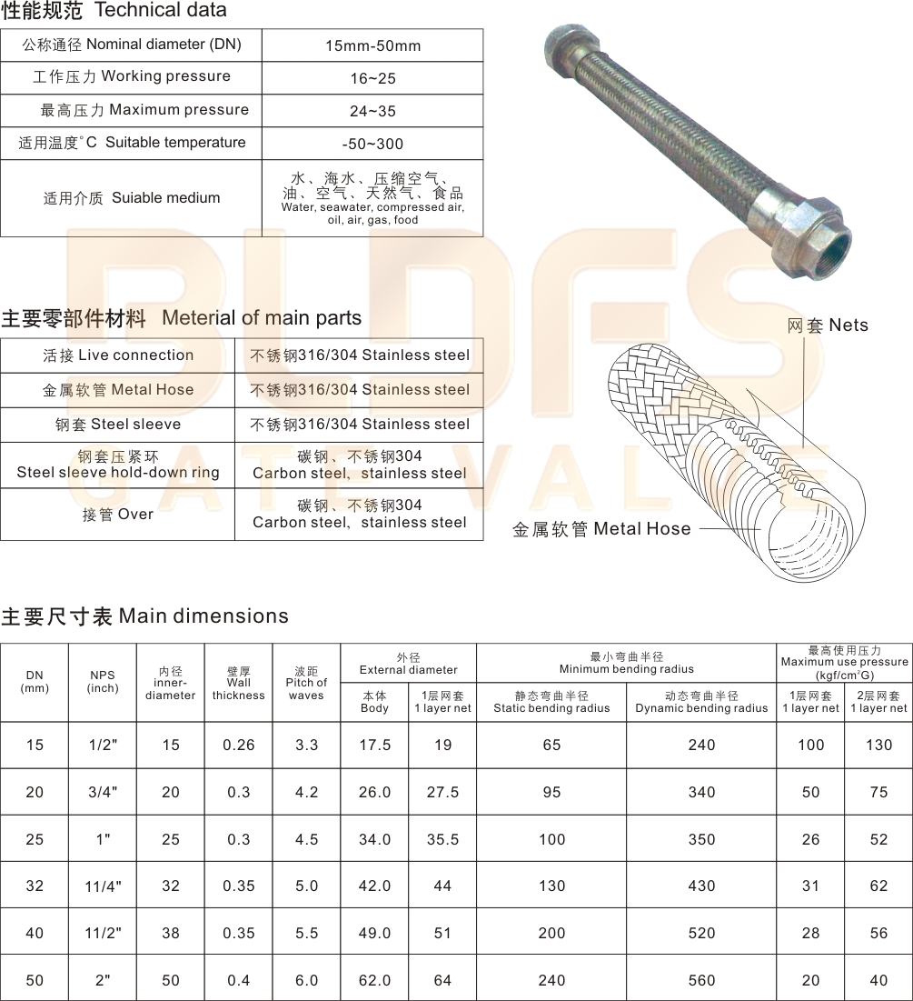 07不銹鋼活接絲扣波紋金屬軟接頭1.jpg