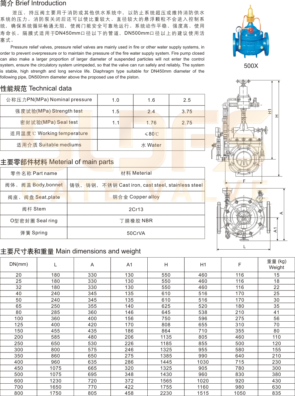 05-500X泄壓、持壓閥1.jpg