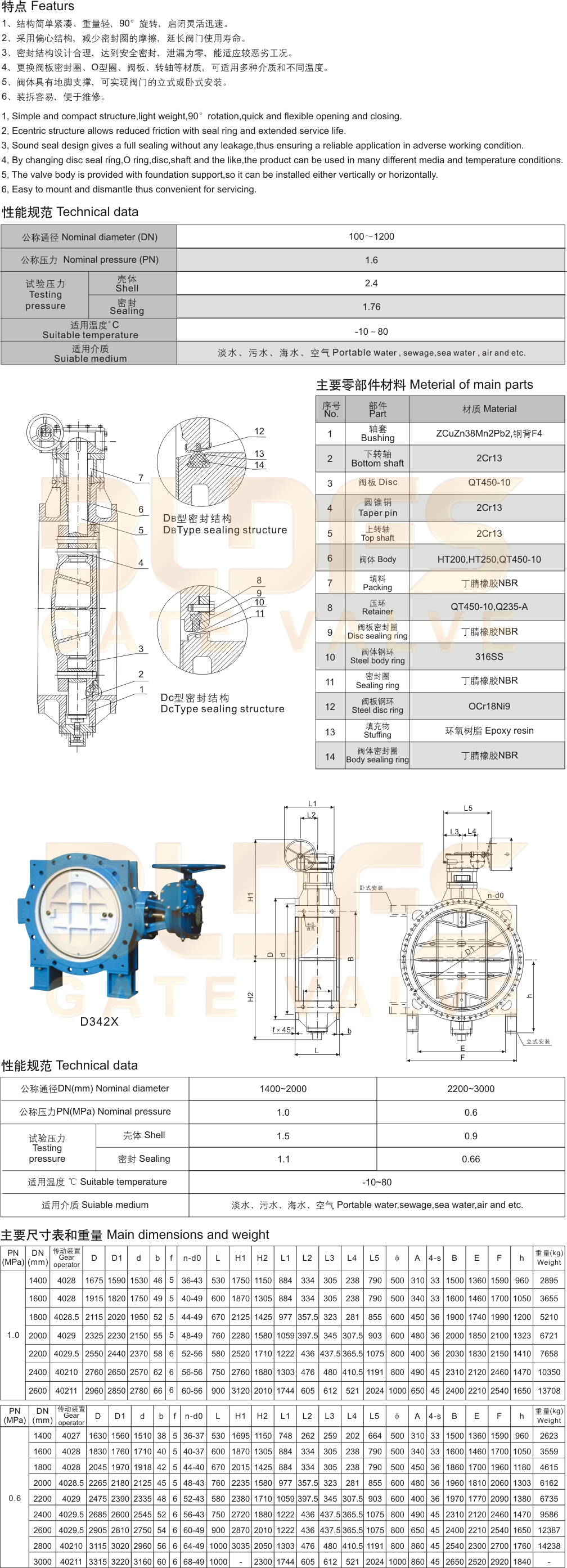 16 軟密封單偏心法蘭蝶閥-2.jpg