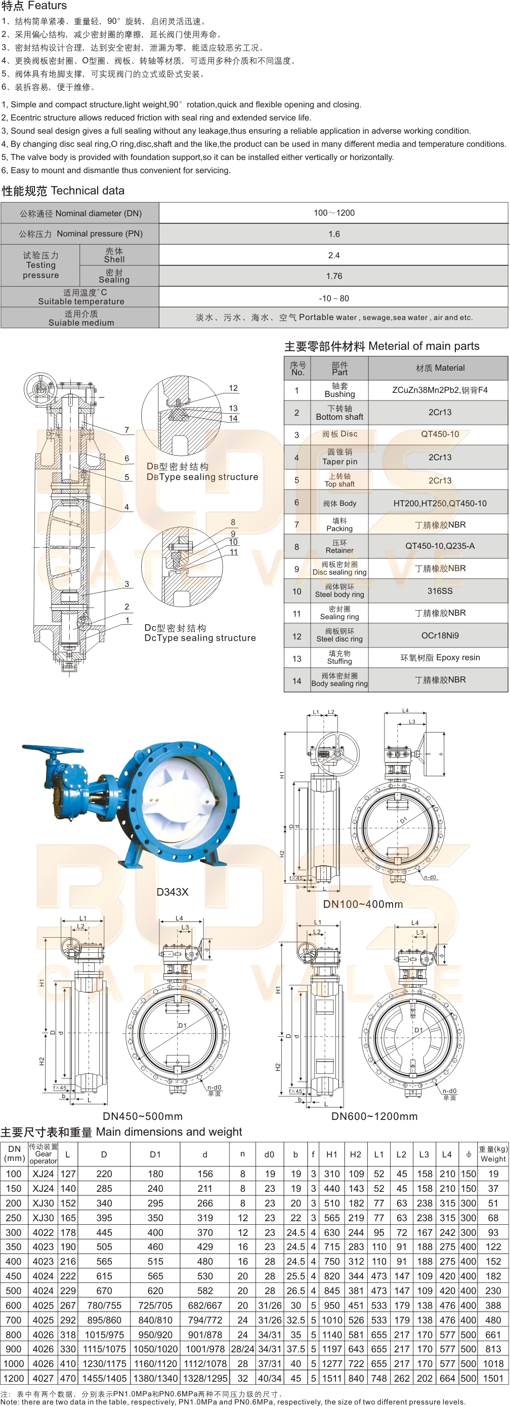 15 軟密封雙偏心法蘭蝶閥-2.jpg